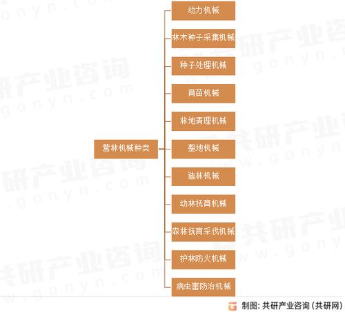 2023年中國營林機械行業(yè)進出口貿(mào)易分析